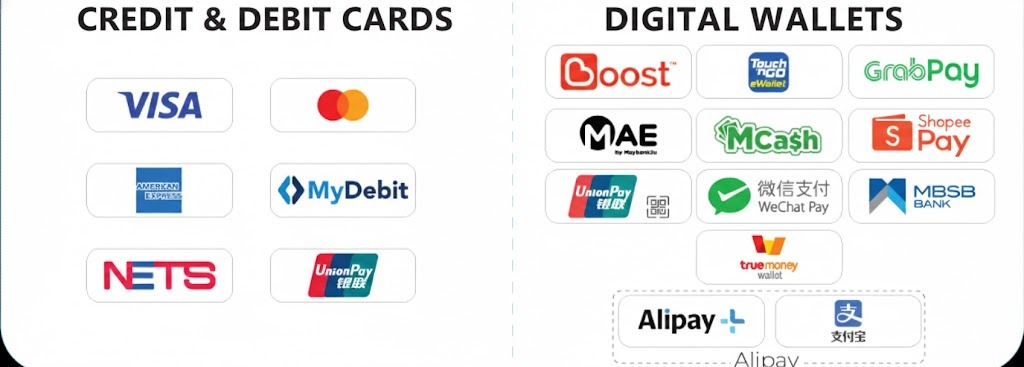 POS System Payments in Malaysia - Digital Wallets and Card Support